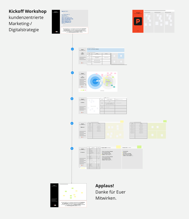 How to create a participatory workshop using Miro. Steps and tips