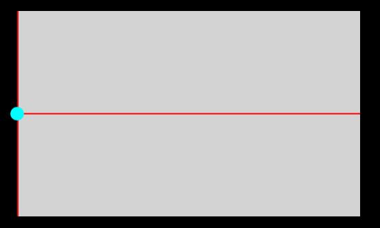 Initial results